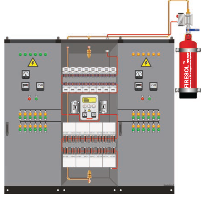 FIRESOL® Electrical Panel Indirect Fire Protection System